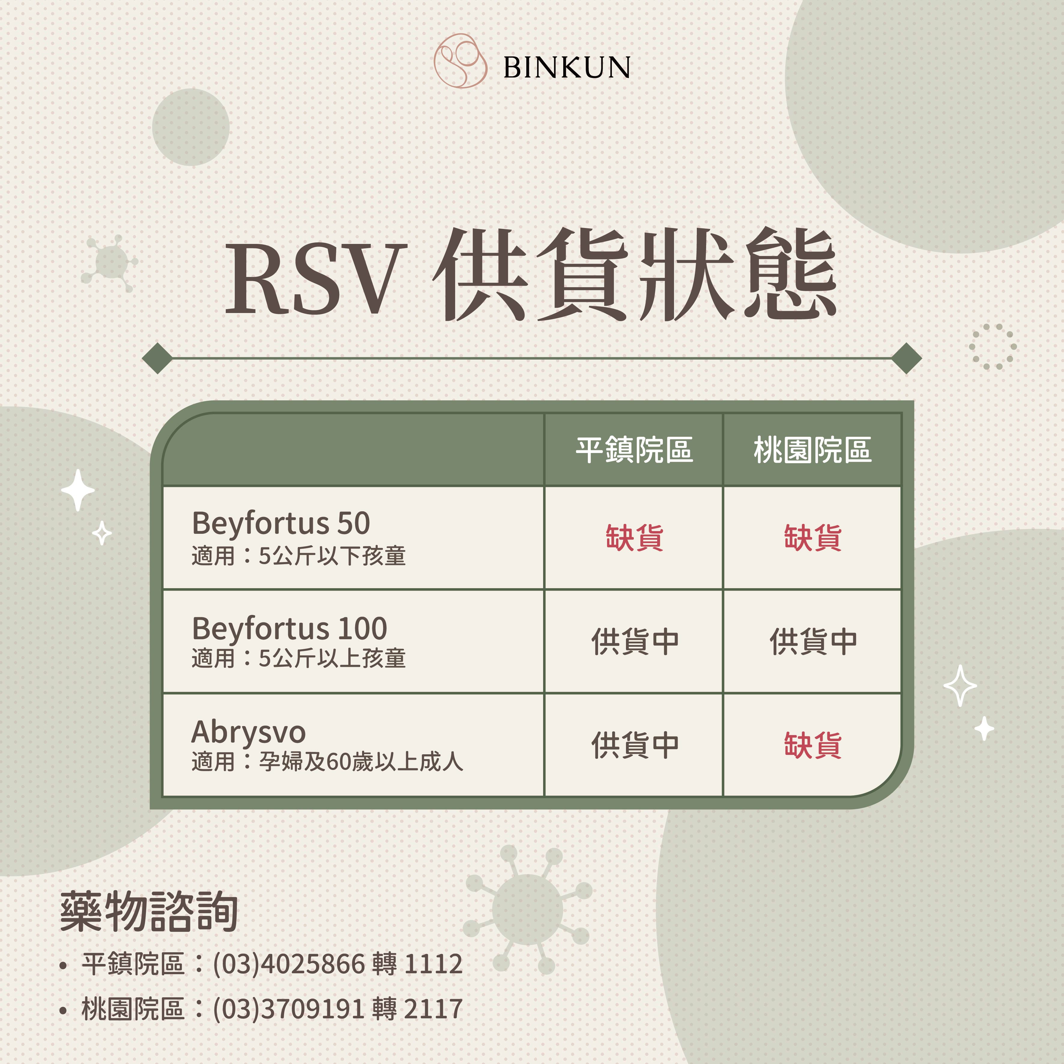 RSV 供貨狀態