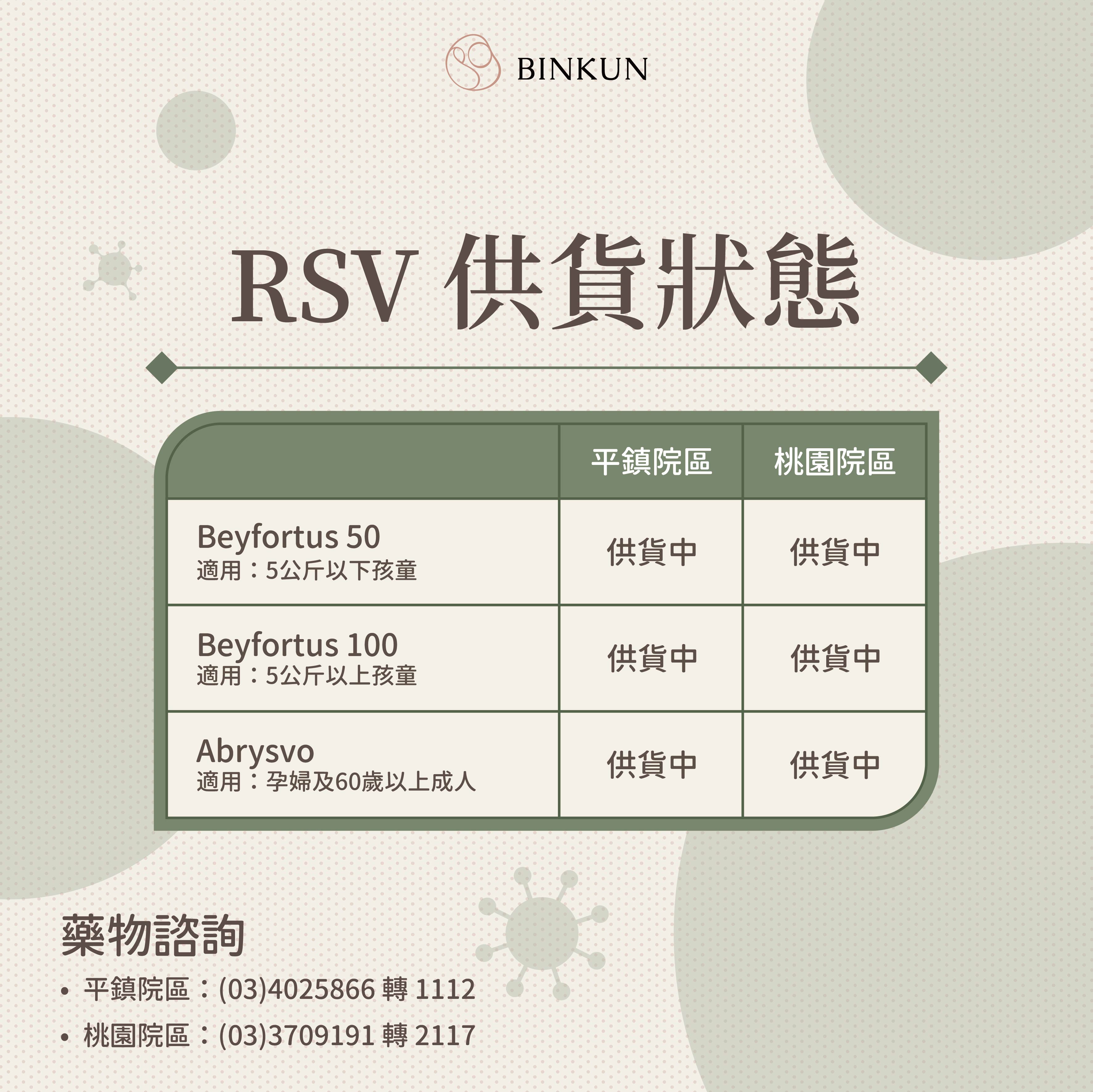 RSV 供貨狀態