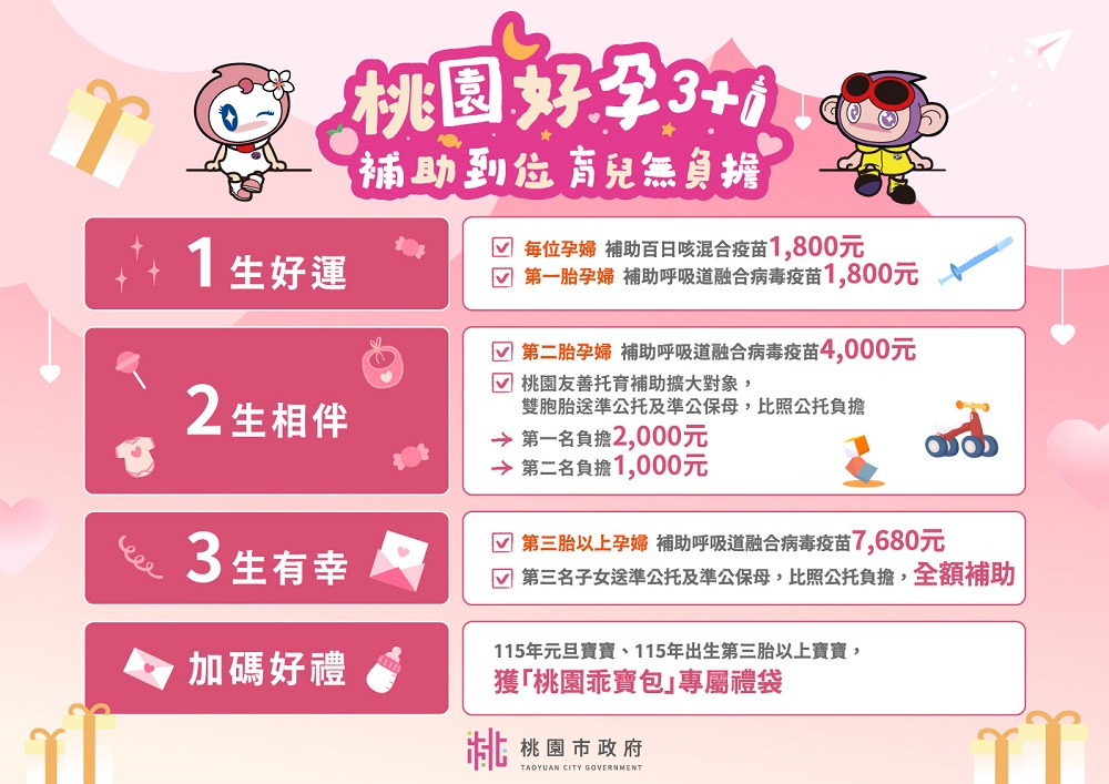 我們通過囉~115年桃園公費補助