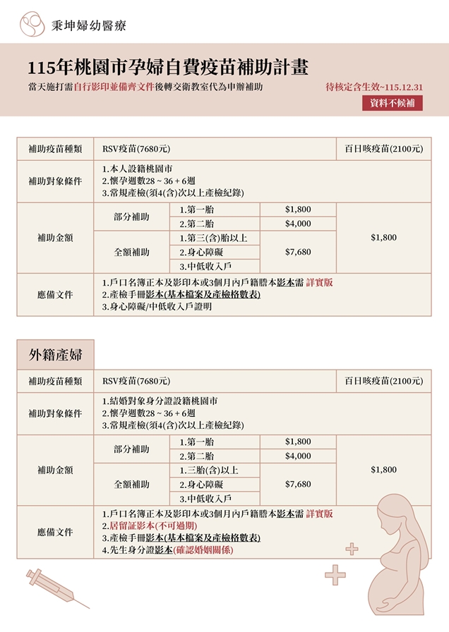 桃園市孕婦自費疫苗補助各項目應備文件一覽表【請民眾自行影印備齊相關檢核資料】